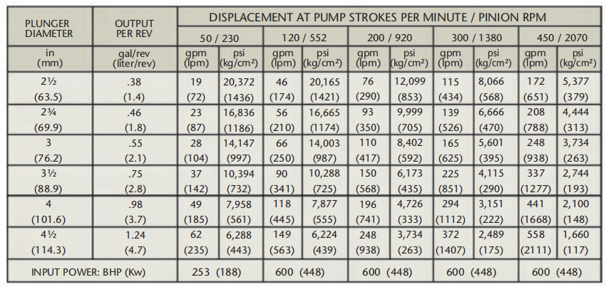 TWS600参数.png